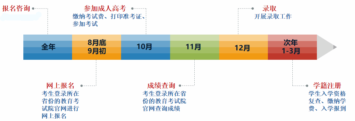 三峡大学继续教育学院 三峡大学继续教育学院